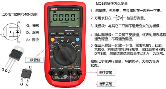 MOS管,場(chǎng)效應管,半導體