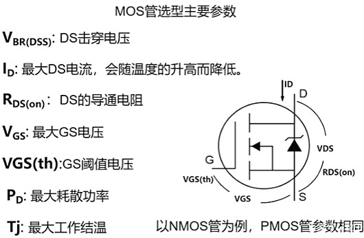 MOS管,場(chǎng)效應管,半導體