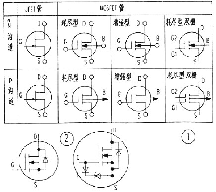 MOS管,漏極,源極