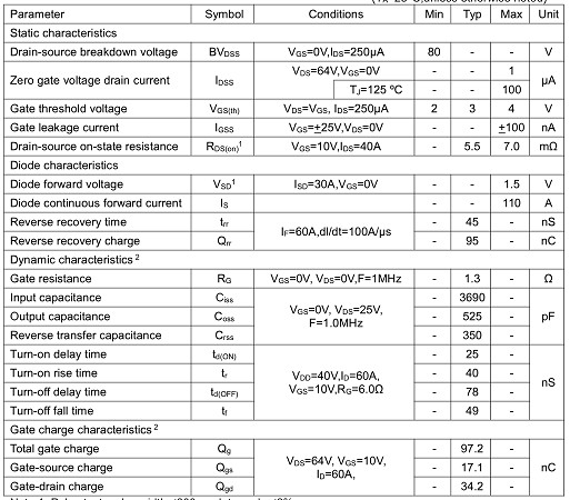 MOS管,KNX3108A,110A/80V