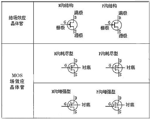 mos管的電路符號解析（圖文并茂） 簡單看明白電路符號-KIA MOS管