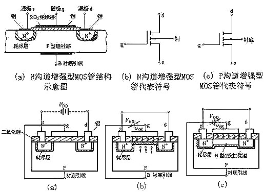 n溝道和p溝道圖片（結(jié)構(gòu)、工作原理）兩種最基本的MOS管-KIA MOS管