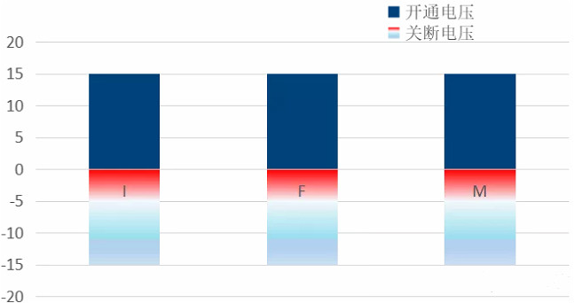 碳化硅mosfet驅動(dòng)