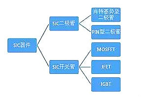 碳化硅mosfet驅動(dòng)