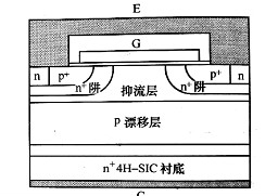 碳化硅igbt的優(yōu)勢