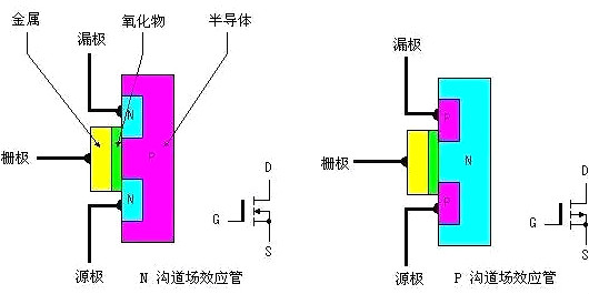 mos器件的工作原理-細說MOS管構(gòu)造 特性及電壓極性和符號規(guī)則-KIA MOS管