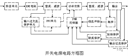 8大常見開關(guān)電源電路分析 圖文并茂很透徹的解析-KIA MOS管