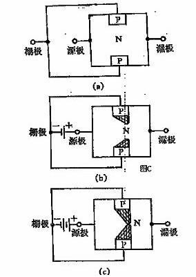 FET,場(chǎng)效應管