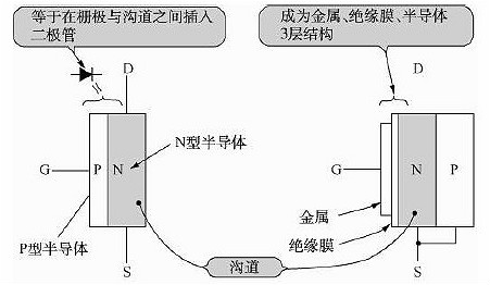 FET,場(chǎng)效應管