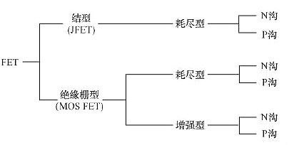 FET,場(chǎng)效應管