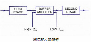 FET,場(chǎng)效應管