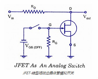 FET,場(chǎng)效應管