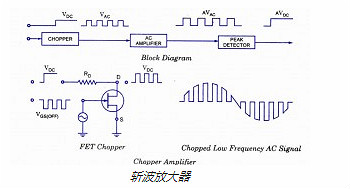 FET,場(chǎng)效應管