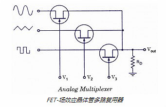 FET,場(chǎng)效應管