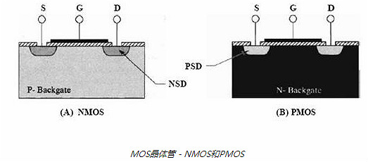 MOS管,晶體管,閾值電壓