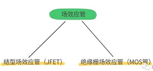 怎樣區分場(chǎng)效應管與IGBT管