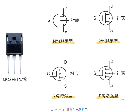 怎樣區分場(chǎng)效應管與IGBT管