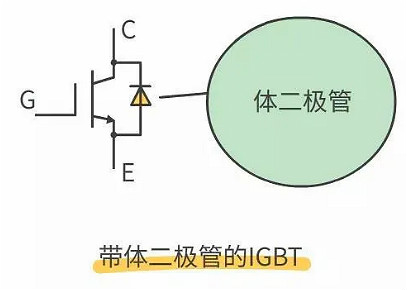 怎樣區分場(chǎng)效應管與IGBT管