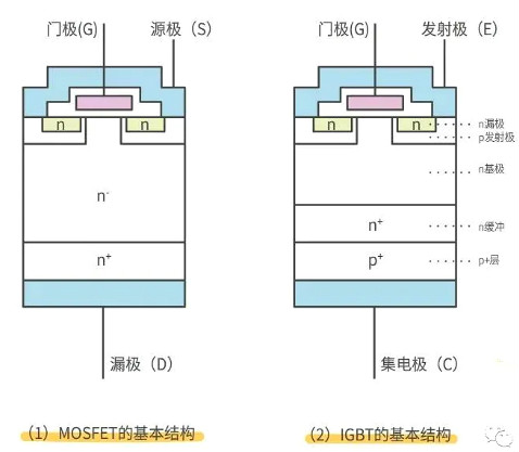 怎樣區分場(chǎng)效應管與IGBT管