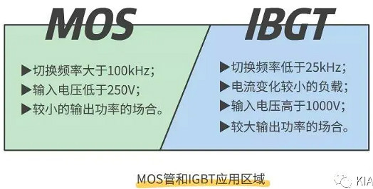 怎樣區分場(chǎng)效應管與IGBT管