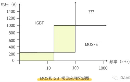 怎樣區分場(chǎng)效應管與IGBT管