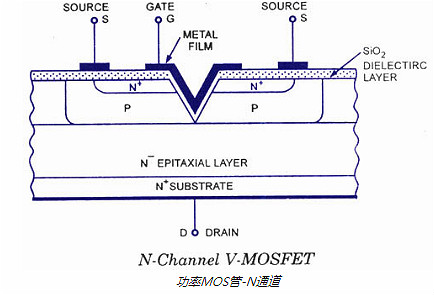 V-FET或功率場效應管（MOS管）工作原理知識詳解-KIA MOS管