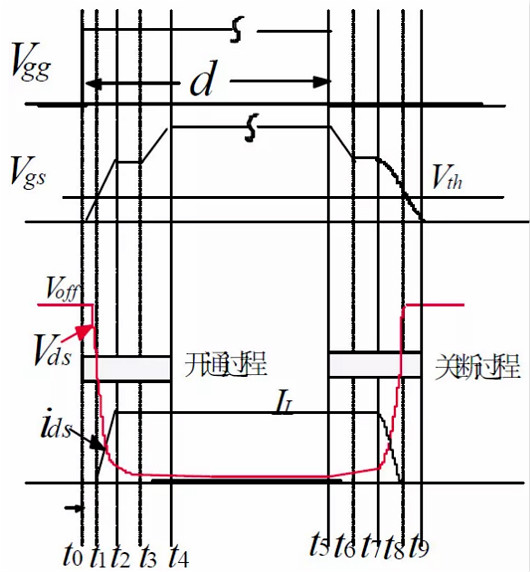 功率MOSFET,MOS管,MOSFET