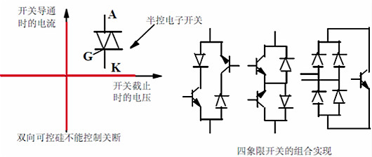 功率MOSFET,MOS管,MOSFET