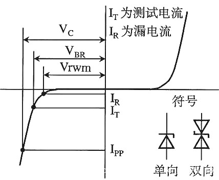 MOS管.MOS管驅動(dòng),MOS管驅動(dòng)電路