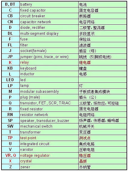 原理圖,畫(huà)原理圖技巧匯總