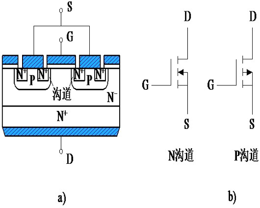 插拔電路中MOSFET的要求（擊穿電壓、安全操作區(qū)域、擊穿特征）-KIA MOS管