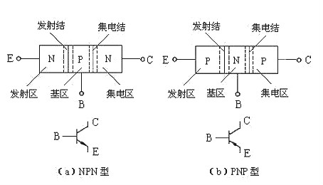 MOS管的正確用法分析與MOS管工作原理及優(yōu)勢詳解-KIA MOS管