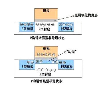 MOS管知識(shí)解析-mos管結(jié)構(gòu)圖、特性與作用-KIA MOS管