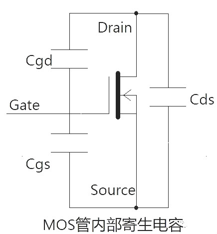 MOS管驅動(dòng)電流估算