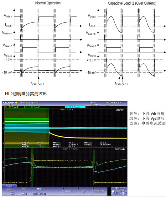 MOSFET,寄生二極管