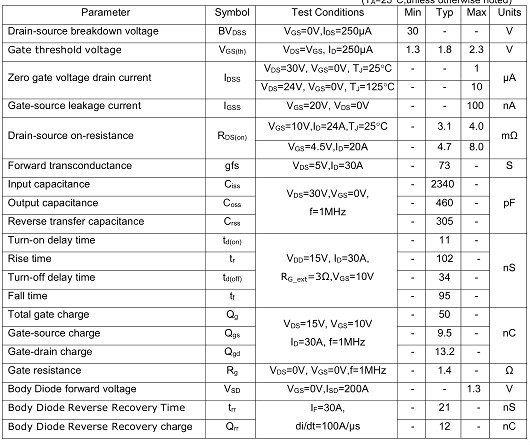 MOS管3203 30V100A參數