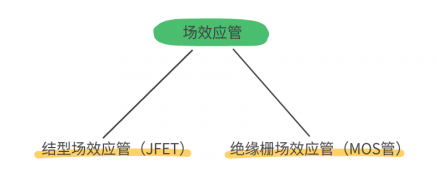 mos管的特點(diǎn)及特性-MOS管和IGBT的結(jié)構(gòu)特點(diǎn)等詳解-KIA MOS管