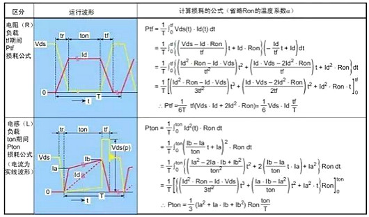 MOS管,MOS管損壞,MOS管發(fā)熱