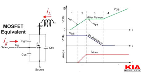 MOS管,開(kāi)關(guān)電流，MOSFET