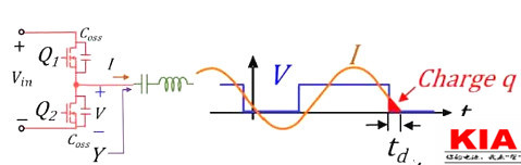 MOS管,開(kāi)關(guān)電流，MOSFET