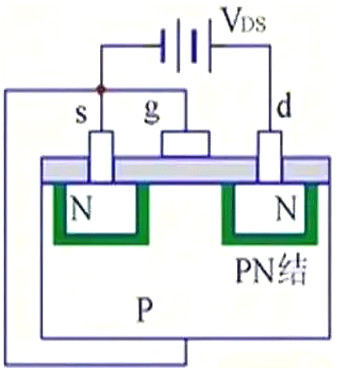 MOS管,MOS管結構,MOS管極