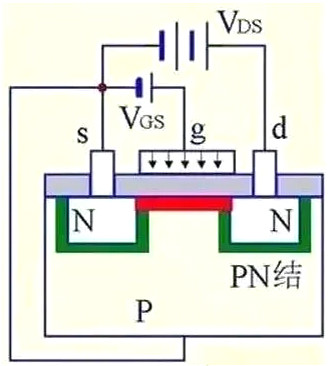 MOS管,MOS管結構,MOS管極