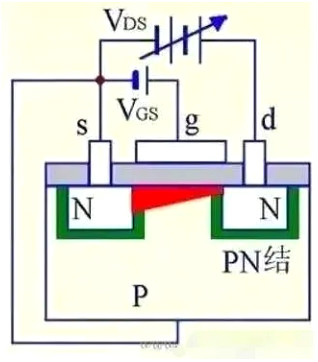 MOS管,MOS管結構,MOS管極