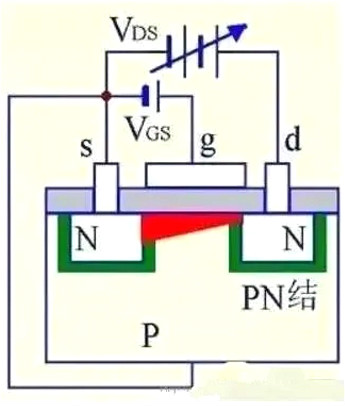 MOS管,MOS管結構,MOS管極
