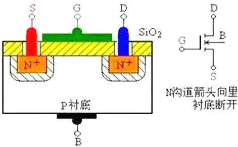 MOS管日常科普知識(shí)-10分鐘詳細(xì)圖解MOS管的結(jié)構(gòu)原理-KIA MOS管