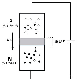 MOS管,三極管,IGBT