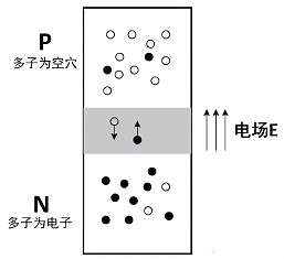 MOS管、三極管、IGBT之間的因果關(guān)系 區(qū)別與聯(lián)系最全解析-KIA MOS管