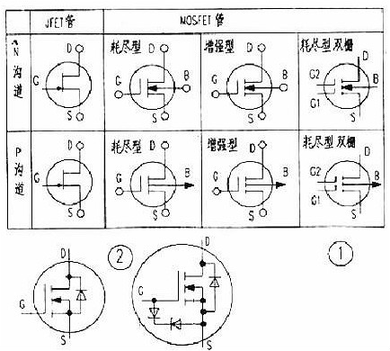 MOS管,MOS管源極,MOS管漏極