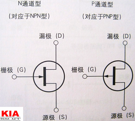 場(chǎng)效應管,FET