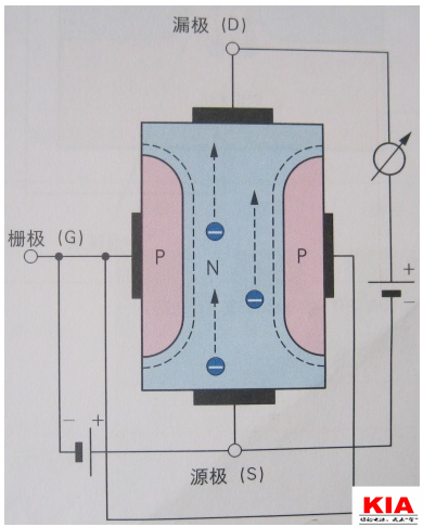 場(chǎng)效應管,FET